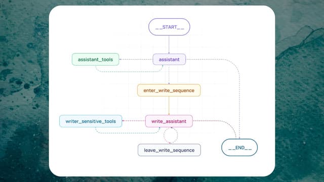 Agentic Outbound SDR