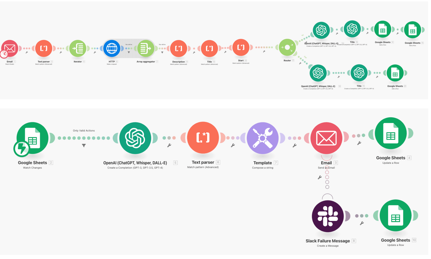 The Consulting Phase